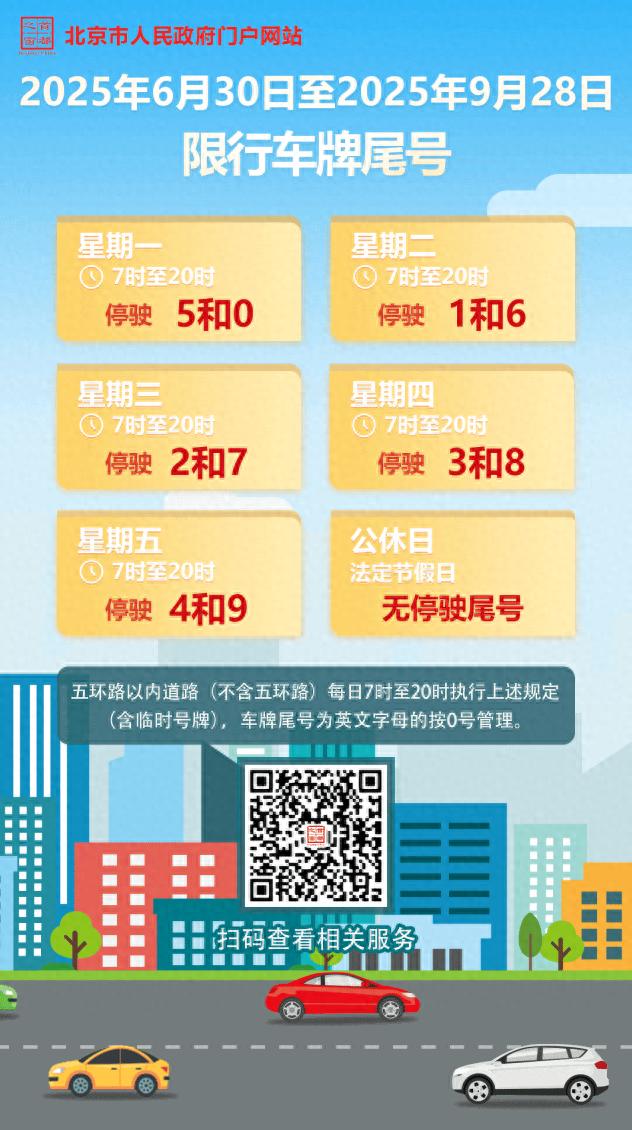 限行_2025年車(chē)牌尾號限行時(shí)間表_北京市高峰時(shí)段限行規則