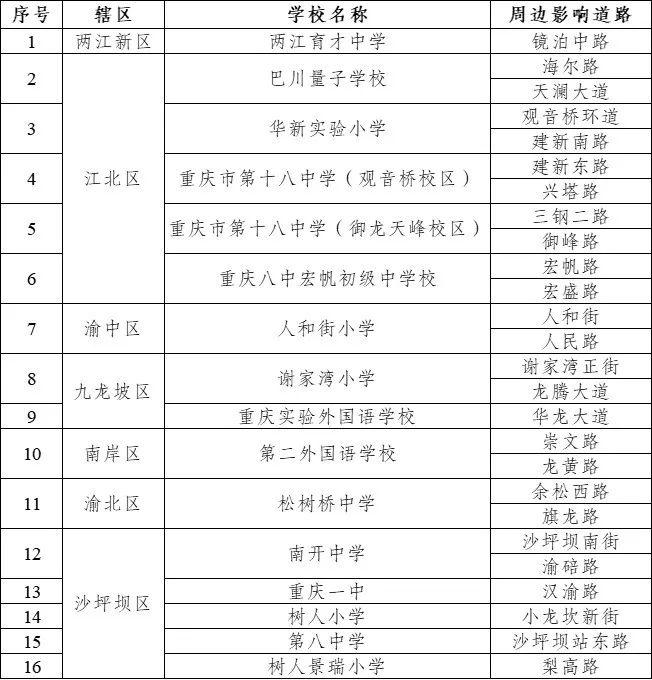 出行提示_重慶中小學(xué)開(kāi)學(xué)交通擁堵預測_重慶開(kāi)學(xué)期間易堵路段