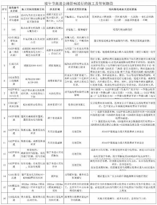 四川端午交通安全提示_出行提示_端午節高速公路不免費出行風(fēng)險防范
