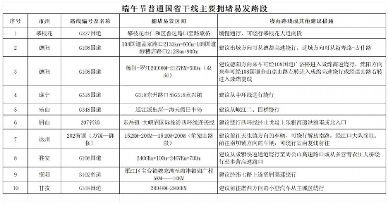 端午節高速公路不免費出行風(fēng)險防范_四川端午交通安全提示_出行提示