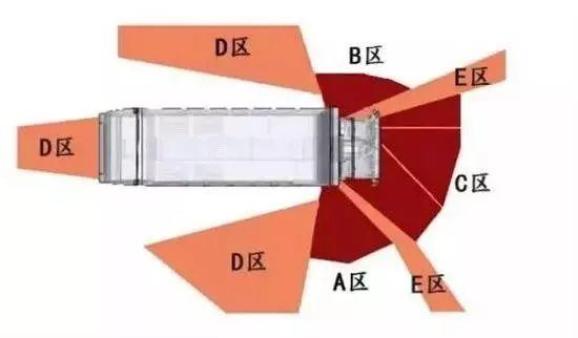 出行提示_道路交通事故行人盲區_大型車(chē)輛盲區避免方法