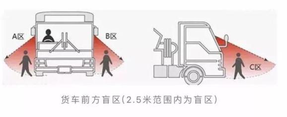 道路交通事故行人盲區_出行提示_大型車(chē)輛盲區避免方法