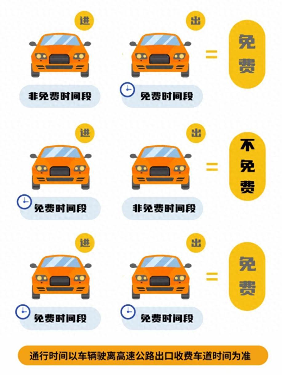 高速公路免費通行時(shí)間_國慶節8天出行提示_出行提示