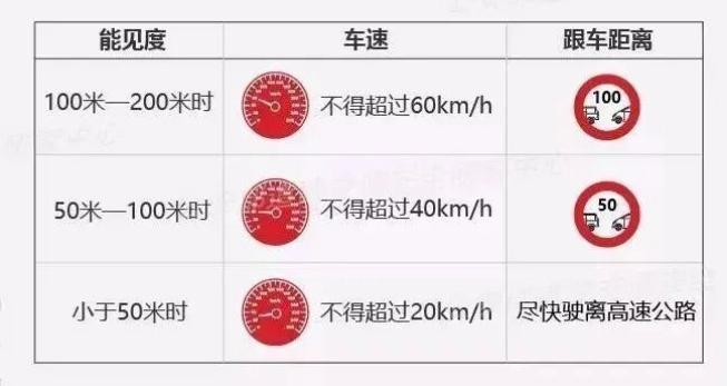 吉林霧天安全行車(chē)_出行提示_霧天行車(chē)注意事項