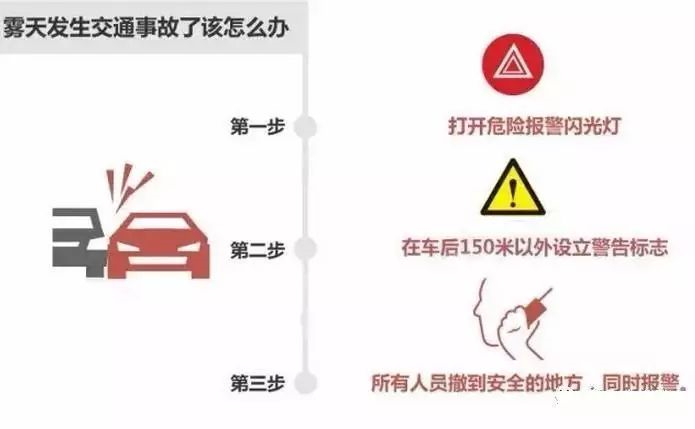 汽車(chē)燈光使用技巧_出行提示_霧天安全行車(chē)