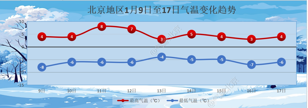 明天天氣及交通影響_北京市今夜天氣預報_出行提示
