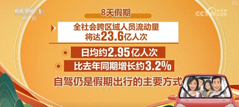 2025國慶中秋假期交通出行情況_出行提示_自駕出行預測數據