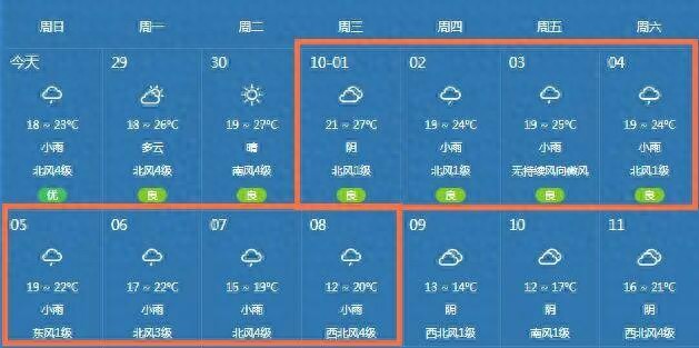 威海雙節易擁堵路段_威海國慶中秋交通出行指南_出行提示