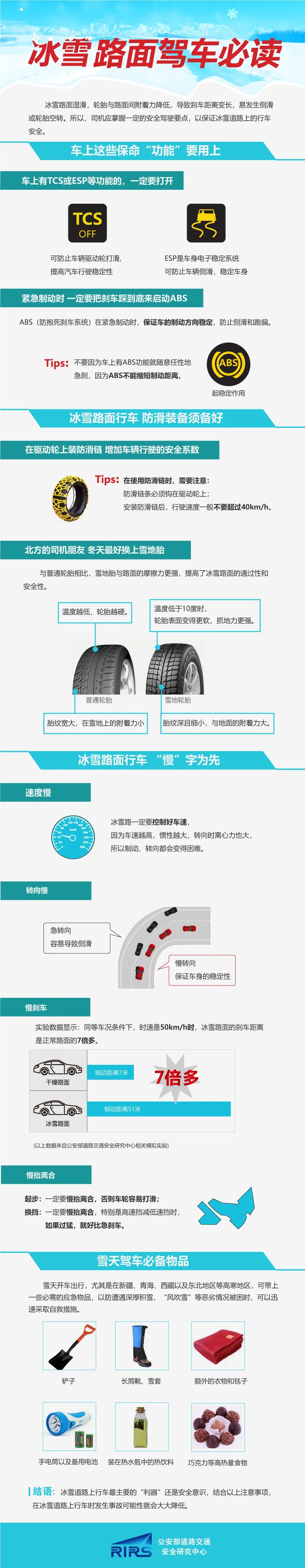 出行提示_冬季出行安全指南_大風(fēng)沙塵天氣出行安全