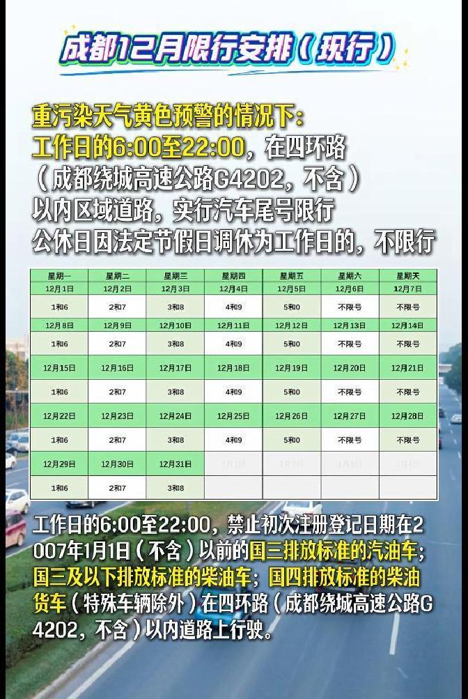 成都機動(dòng)車(chē)限行_成都重污染天氣預警限行政策_限行