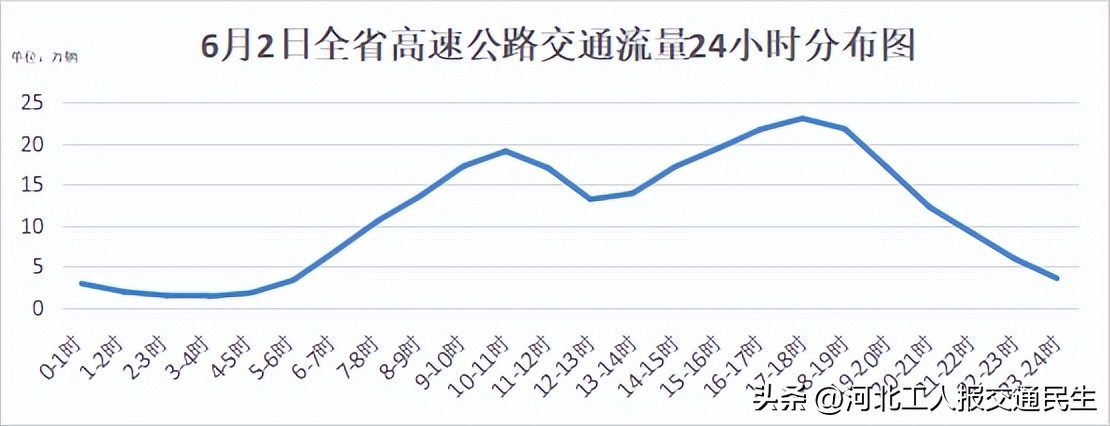 2025年端午節交通流量預測_出行提示_端午節高速公路收費