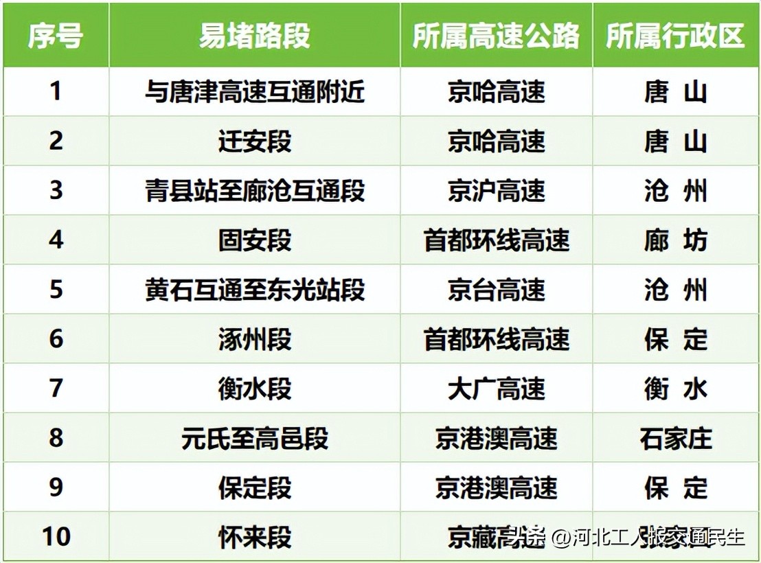 2025年端午節交通流量預測_端午節高速公路收費_出行提示