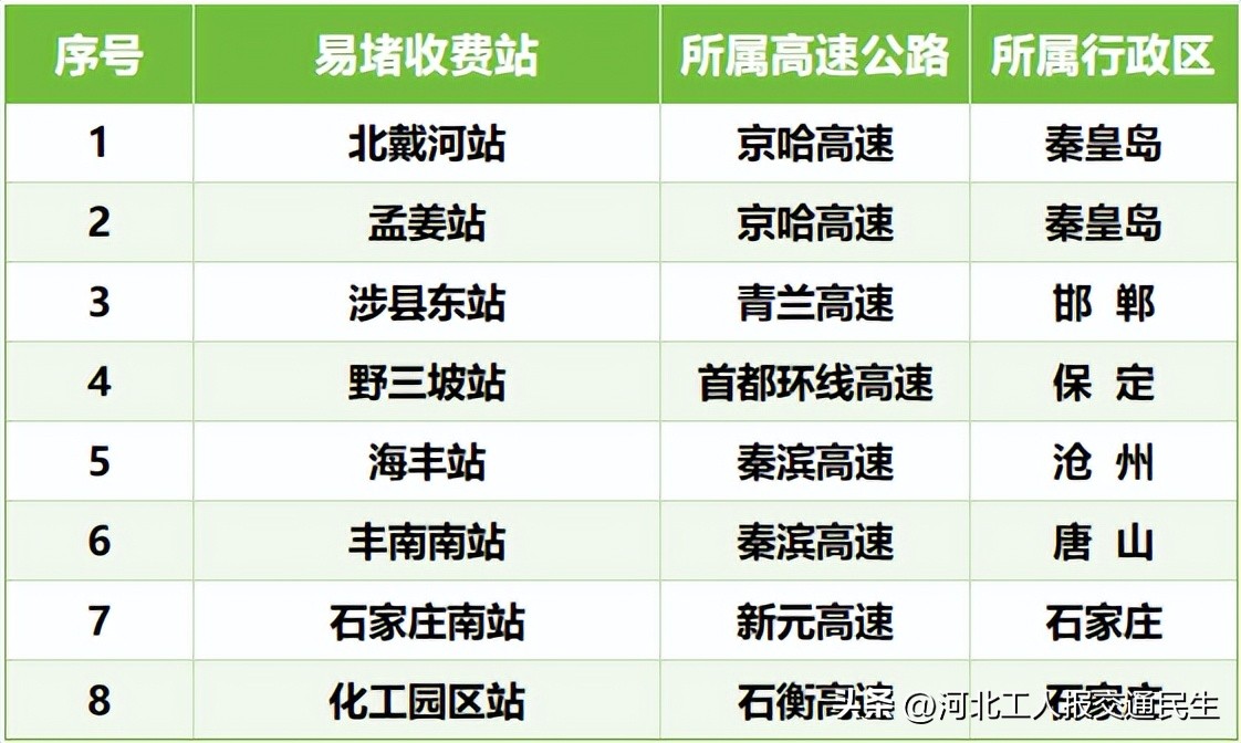 出行提示_2025年端午節交通流量預測_端午節高速公路收費
