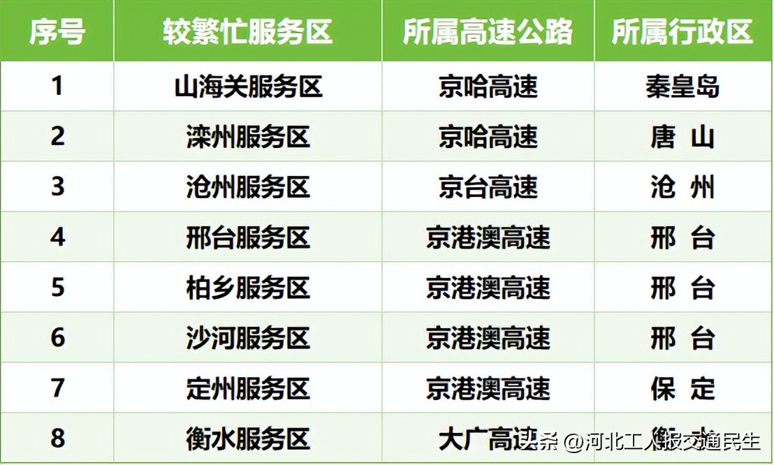 端午節高速公路收費_出行提示_2025年端午節交通流量預測
