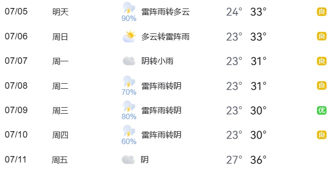 出行提示_暑期地標景點(diǎn)出行安全_周末大型活動(dòng)交通管理