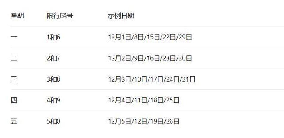 限行_成都限行新政 國三車(chē)限行政策 成都綠色出行政策