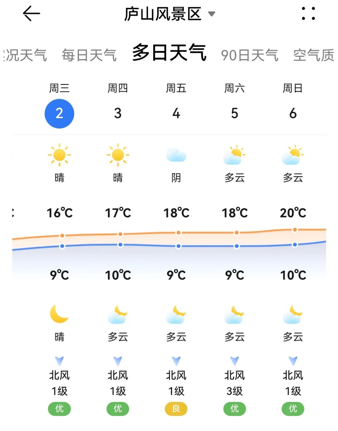 廬山清明交通提示_出行提示_廬山景區出行安全指南
