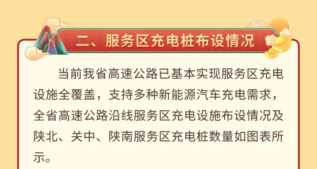 西安市國慶假期公路出行指南_出行提示_西安國慶節收費公路政策