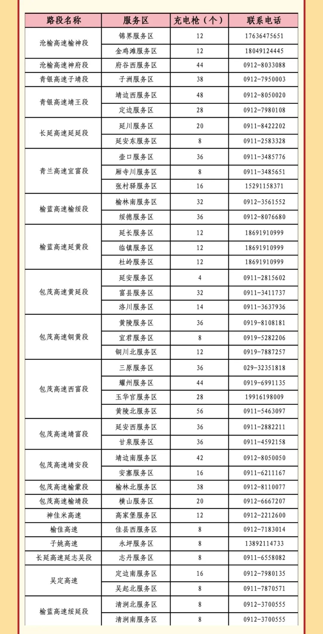 西安國慶節收費公路政策_西安市國慶假期公路出行指南_出行提示