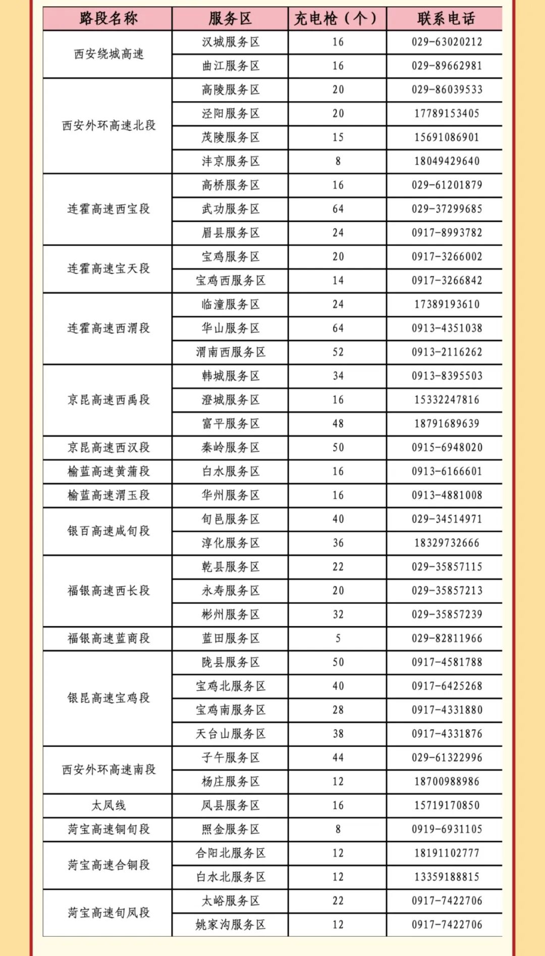 西安市國慶假期公路出行指南_出行提示_西安國慶節收費公路政策