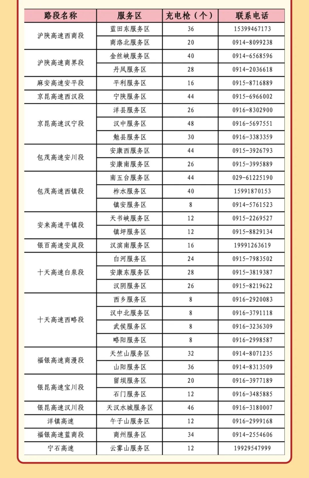 西安市國慶假期公路出行指南_西安國慶節收費公路政策_出行提示