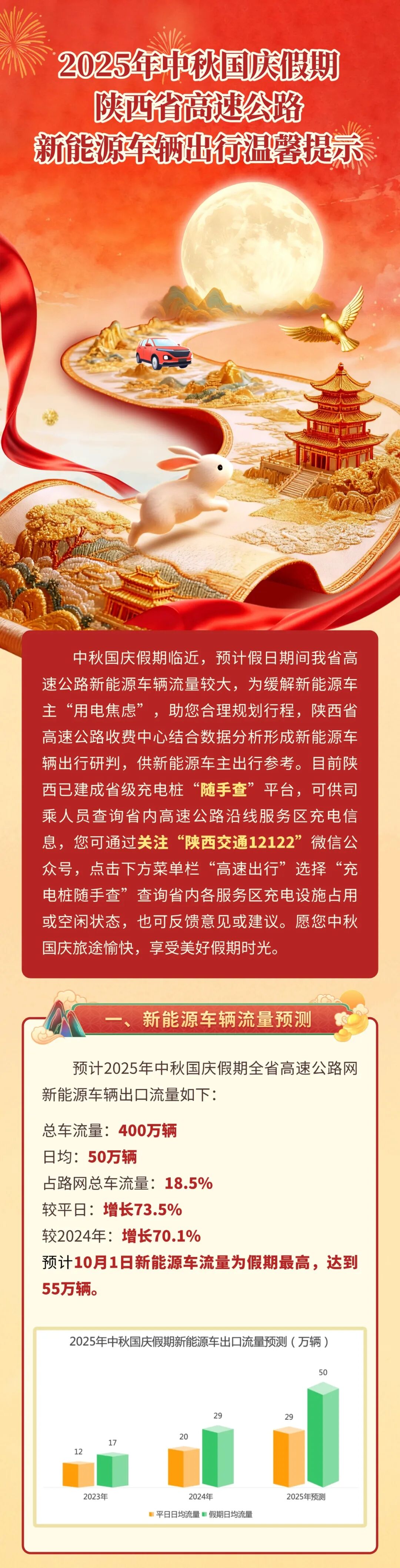 出行提示_西安市國慶假期普通干線(xiàn)公路出行服務(wù)指南_西安國慶節收費公路政策