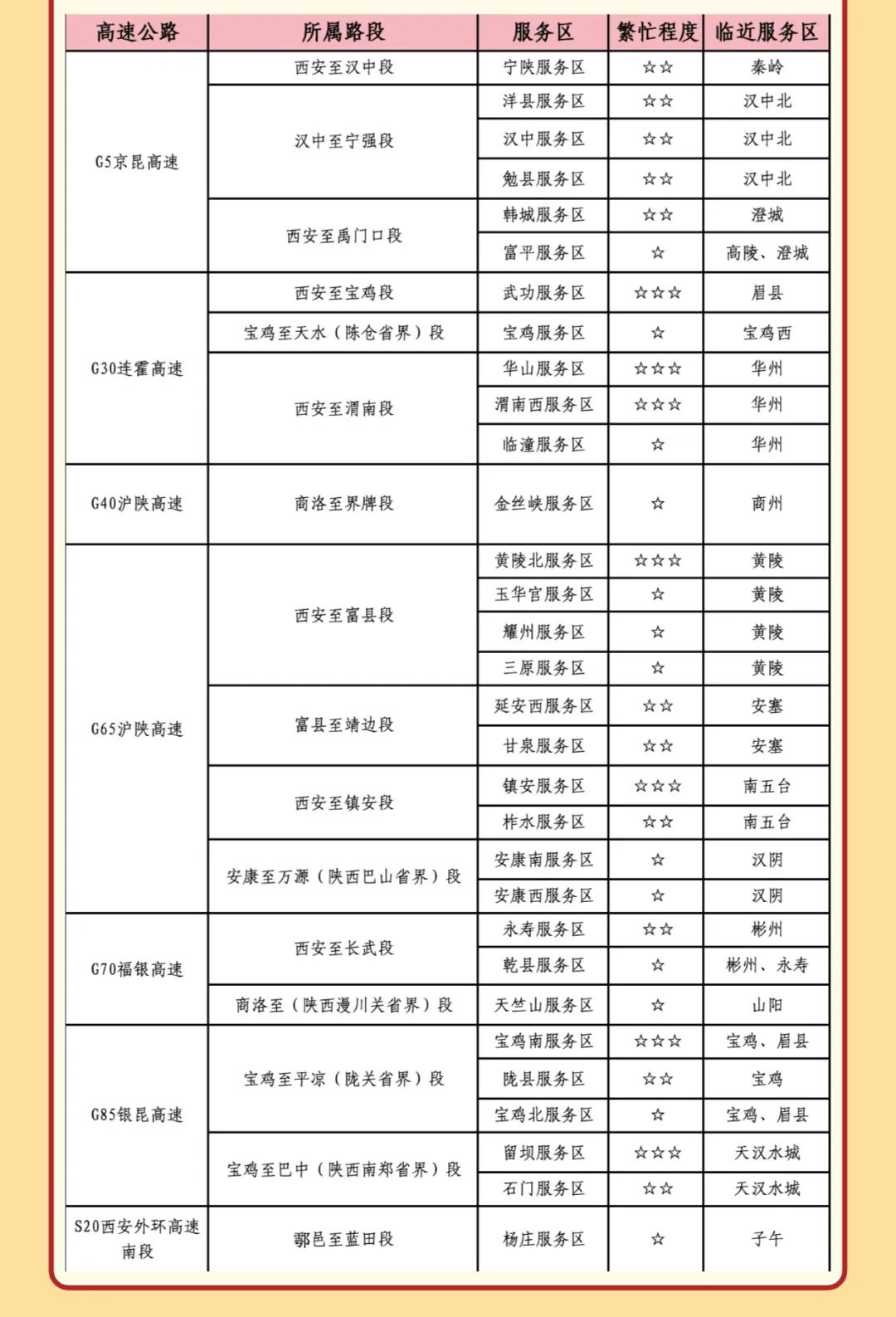 出行提示_西安國慶節收費公路政策_西安市國慶假期普通干線(xiàn)公路出行服務(wù)指南