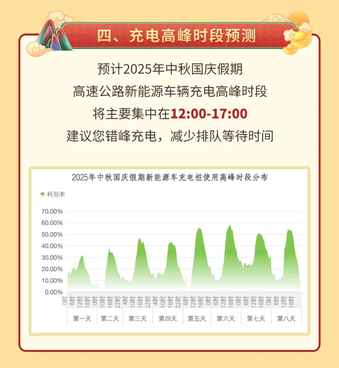 西安國慶節收費公路政策_西安市國慶假期普通干線(xiàn)公路出行服務(wù)指南_出行提示