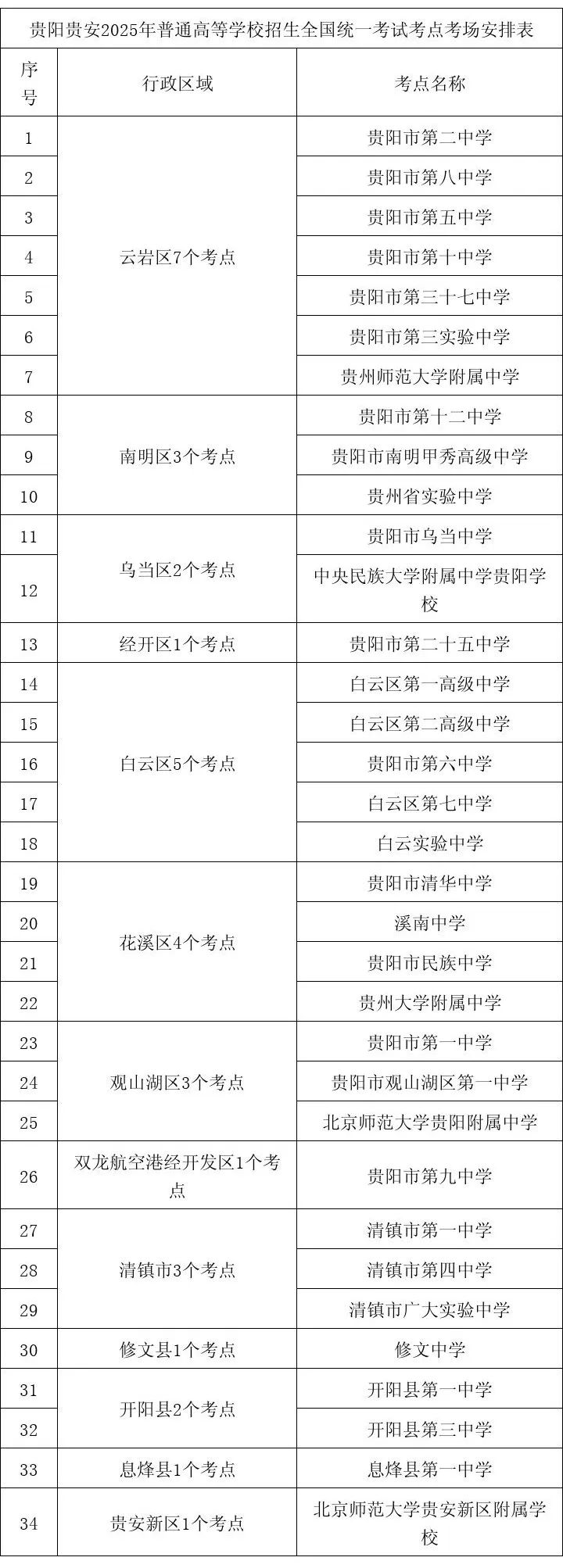 貴陽(yáng)高考期間交通出行提示_高考交通擁堵預測_出行提示