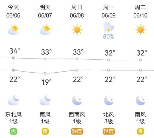 2025年高考北京交通安排_出行提示_高考期間北京天氣情況