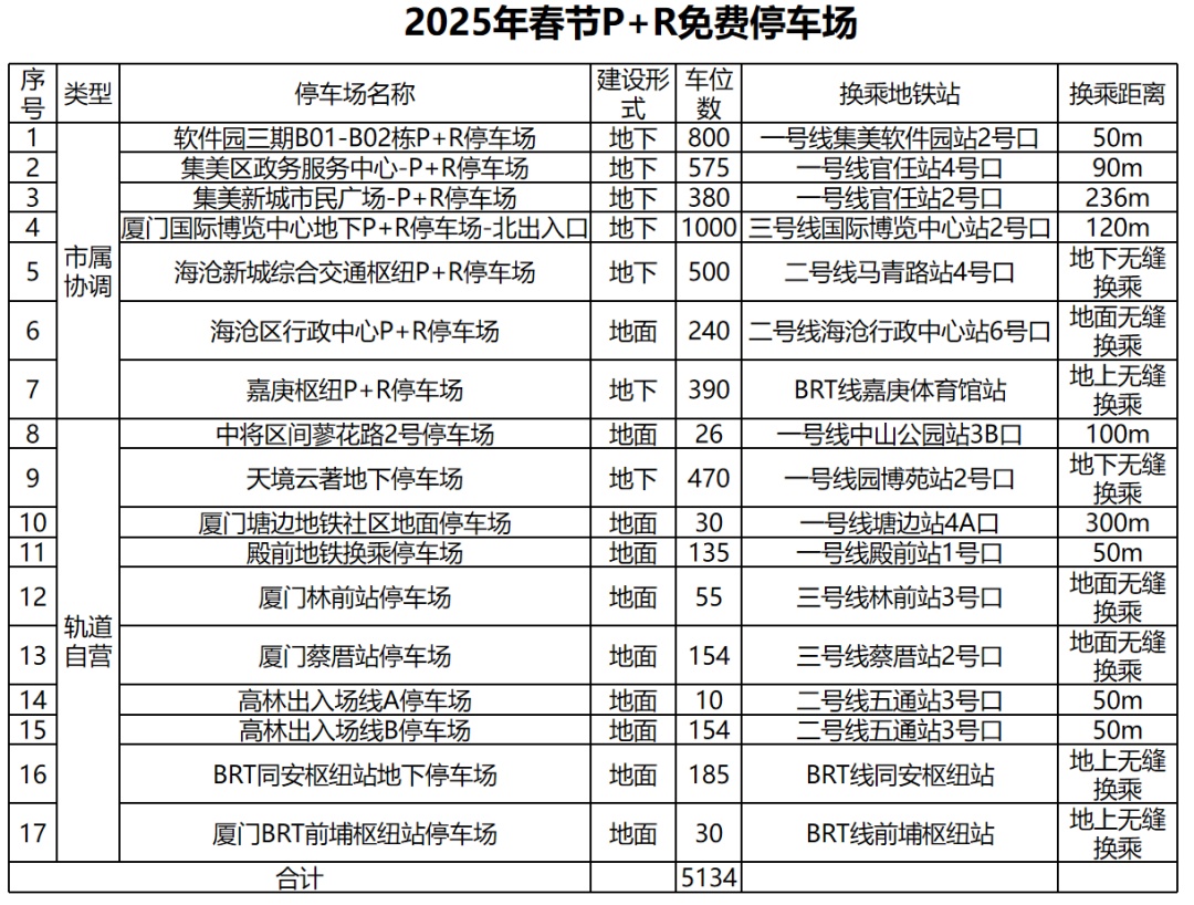 限行__ 廈門(mén)春節限行日期 