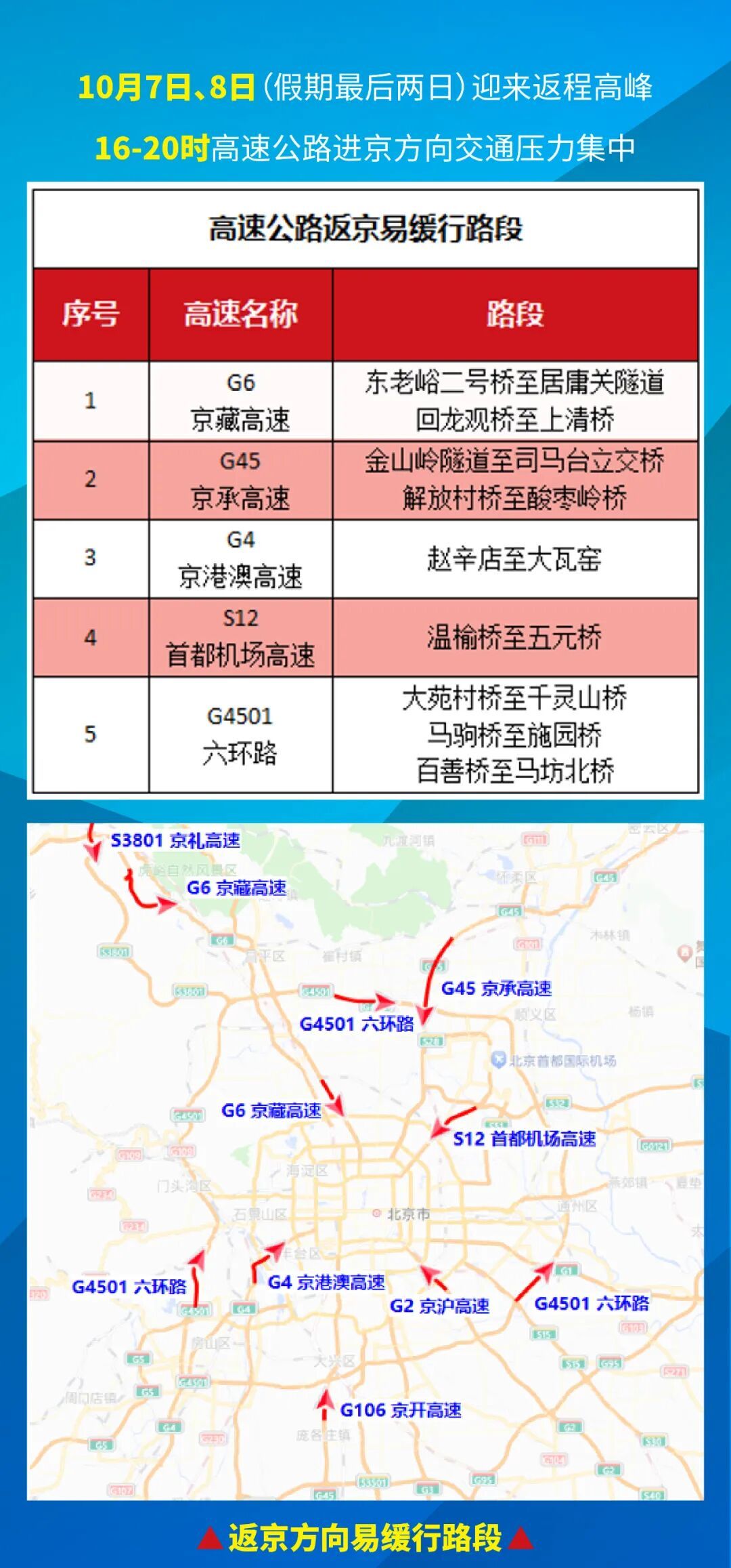 高速公路交通違法整治_中秋節國慶假期交通違法查處_出行提示