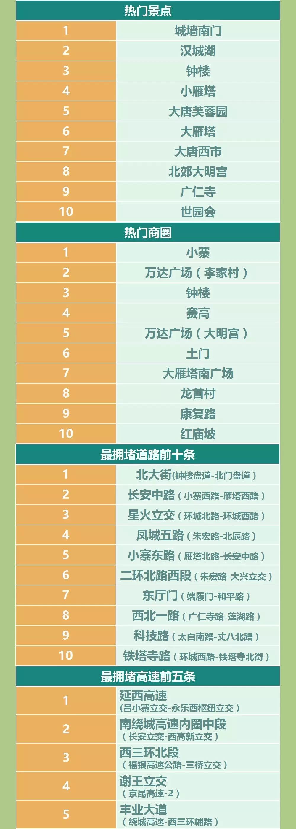 西安端午小長(cháng)假出行建議_西安端午交通擁堵路段_出行提示