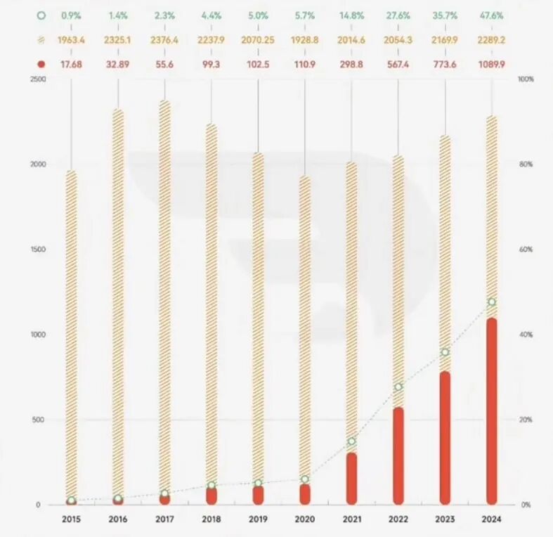 新能源汽車(chē)限行政策_限行_新能源車(chē)與燃油車(chē)交通公平性