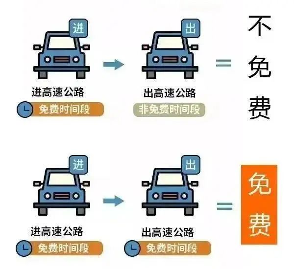 國慶返程高速公路免費時(shí)間_出行提示_吉林省公安廳交通管理總隊返程提示