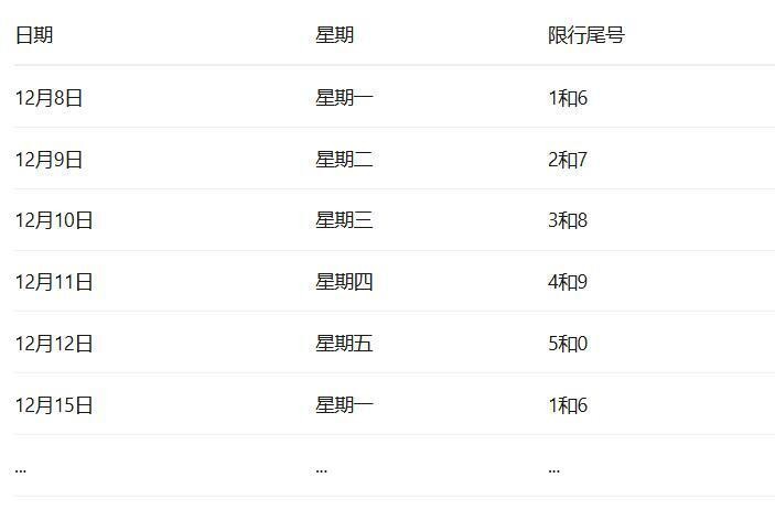 限行_成都限行時(shí)間恢復常態(tài)_成都車(chē)牌限行時(shí)間調整