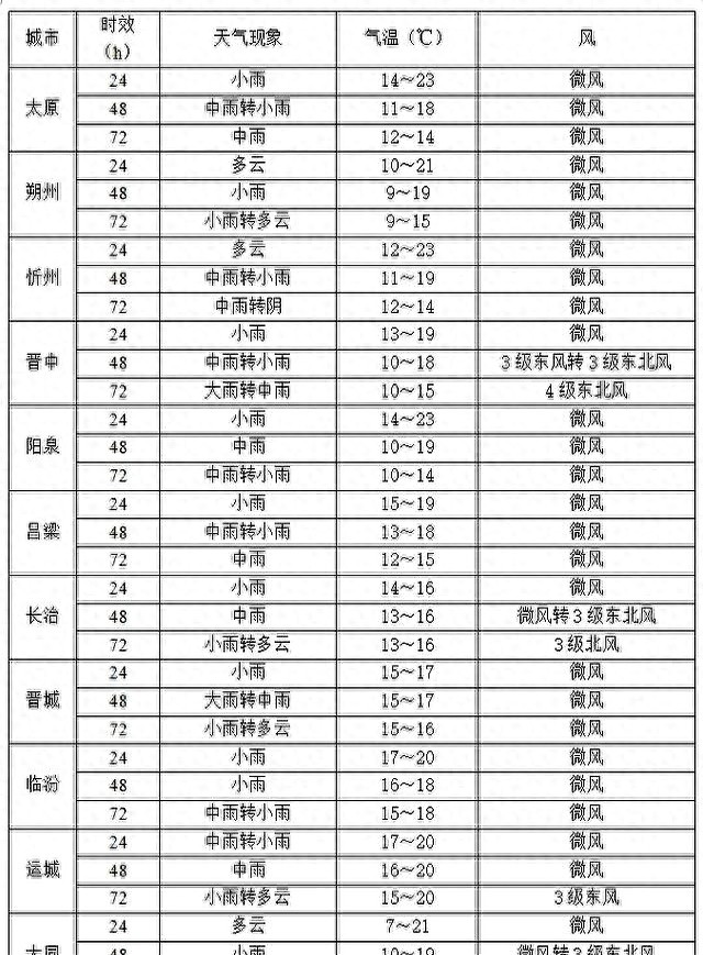 路況_山西高速堵車(chē)_十一出行難