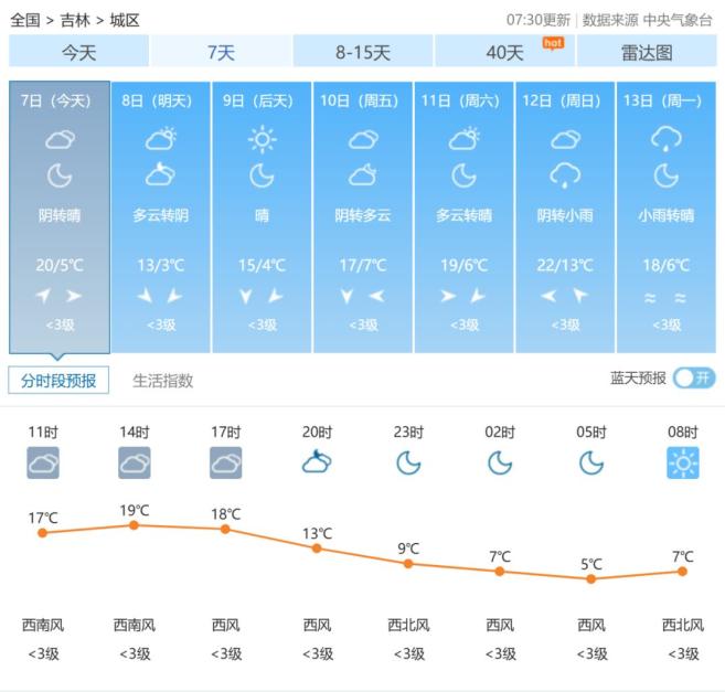 國慶返程高速公路免費時(shí)間_出行提示_吉林省公安廳交通管理總隊返程提示