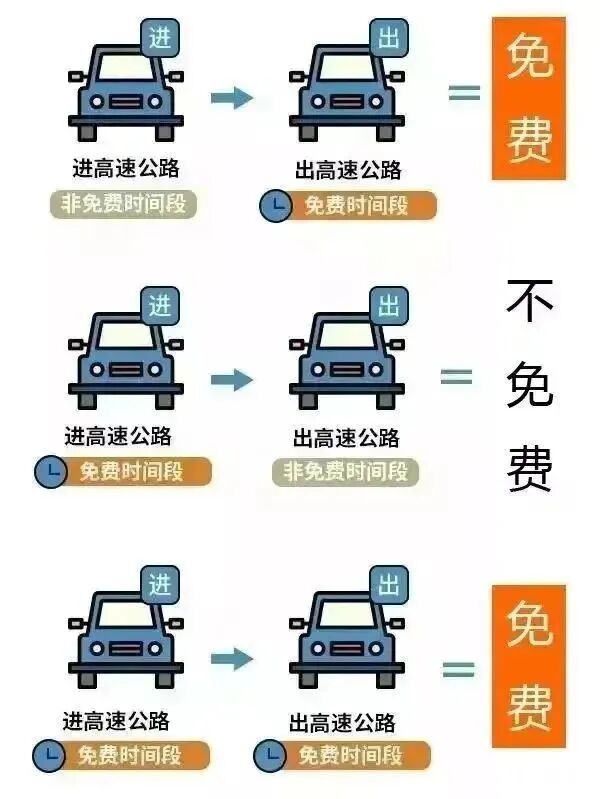 收費公路免費通行時(shí)間_出行提示_2025年國慶中秋節放假安排