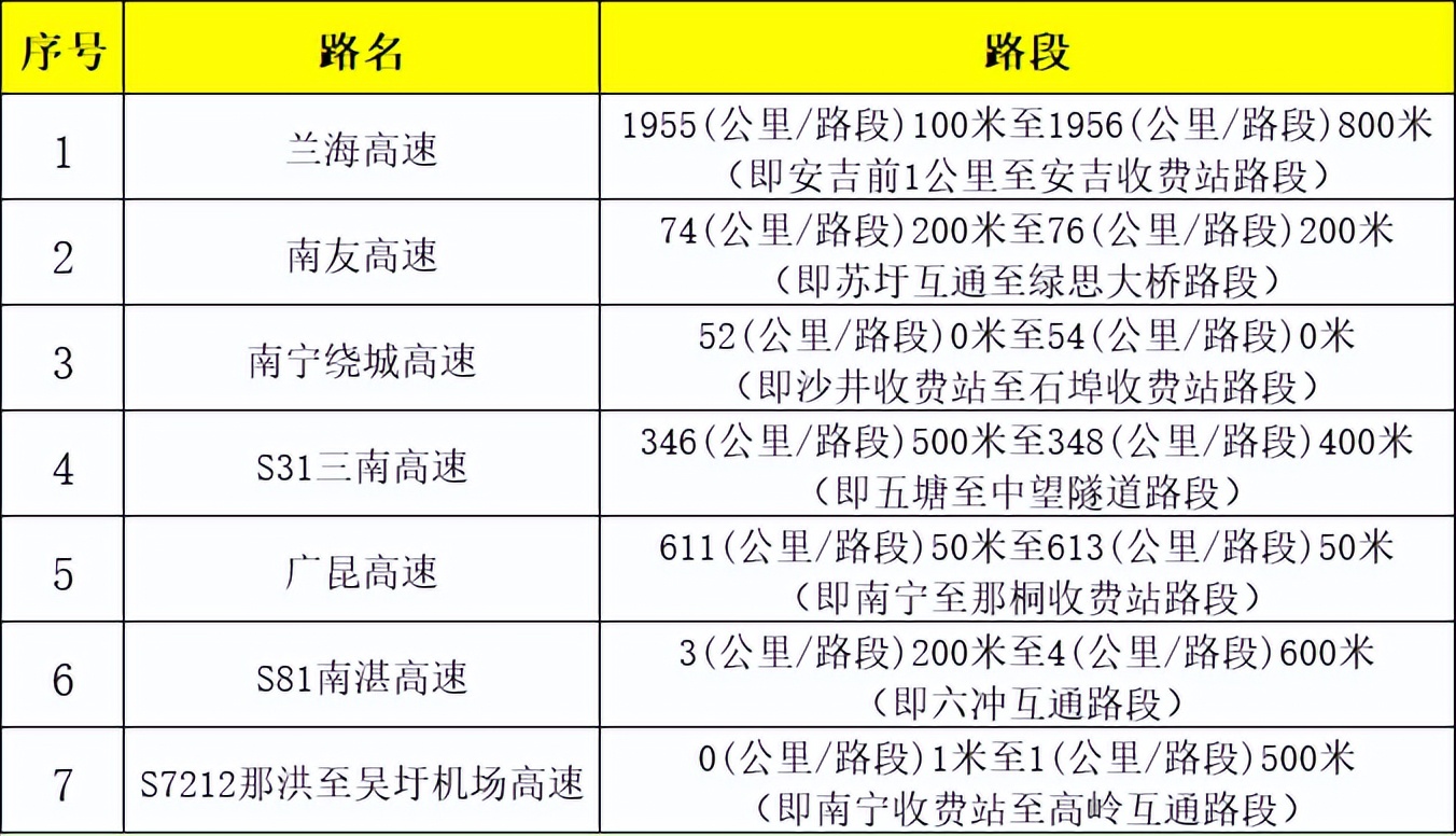 出行提示_2025年國慶中秋節放假安排_收費公路免費通行時(shí)間