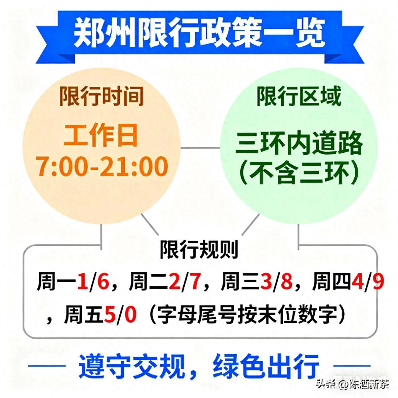 鄭州機動(dòng)車(chē)尾號限行政策_鄭州限號必要性與爭議_限行