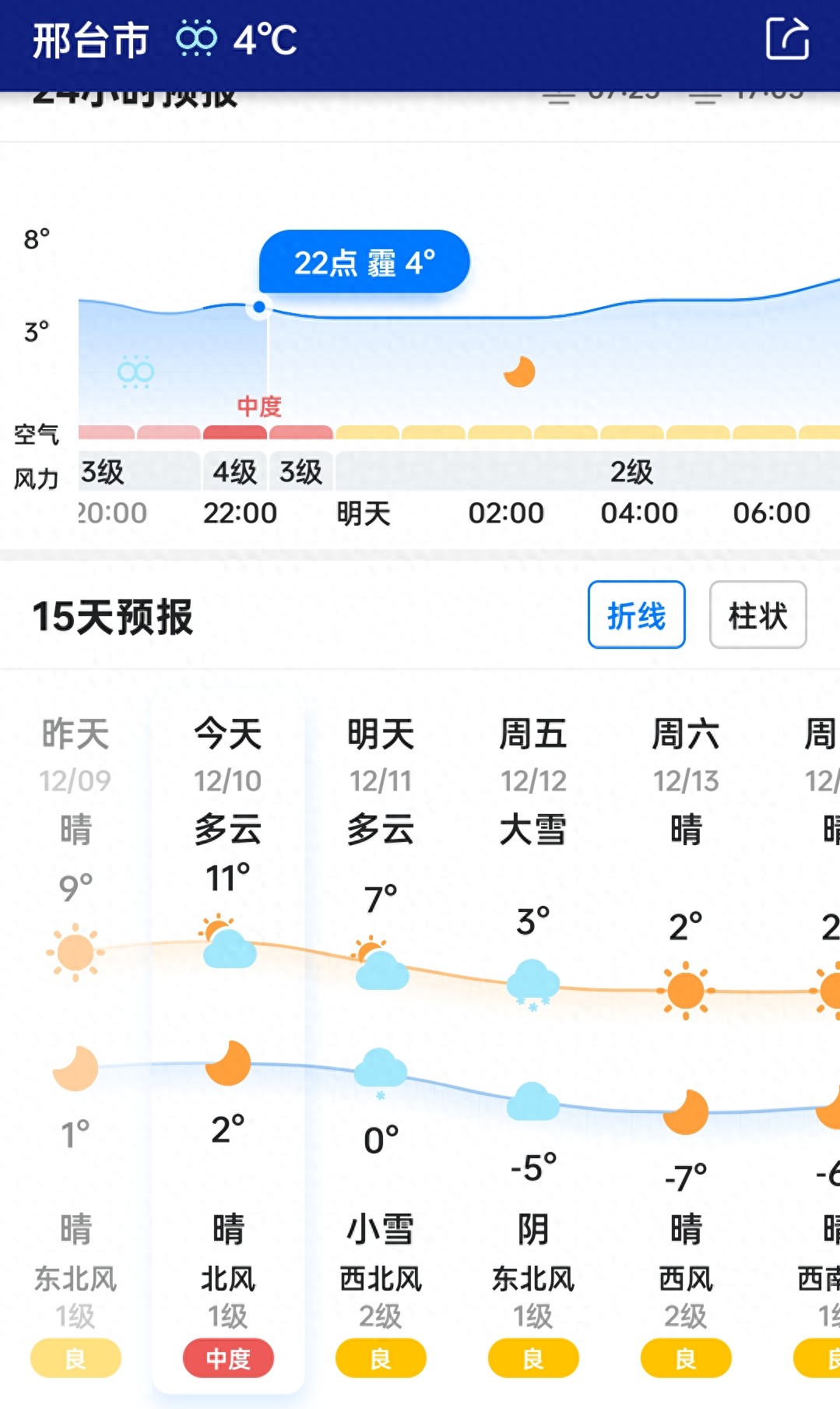 邢臺市中雪天氣預警_邢臺市雪天限行指南_限行