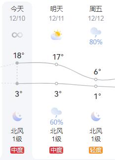 冬季雨雪天氣駕車(chē)注意事項_出行提示_雨雪天氣出行安全提示