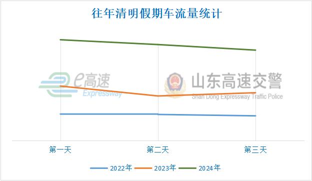 2025年清明節高速免費出行攻略_清明節期間高速公路車(chē)流量統計_出行提示