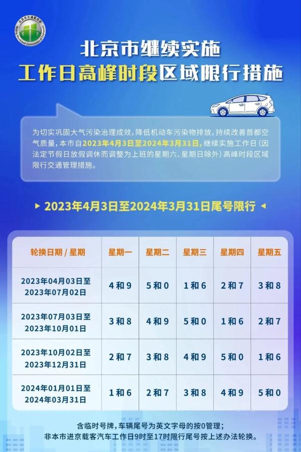 限行_2023年北京市車(chē)牌尾號限行規則_北京市工作日高峰時(shí)段區域限行交通管理措施