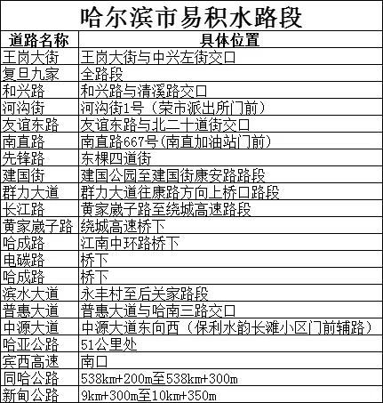 出行提示_哈爾濱雨天行車(chē)安全提示_雨天行車(chē)注意事項