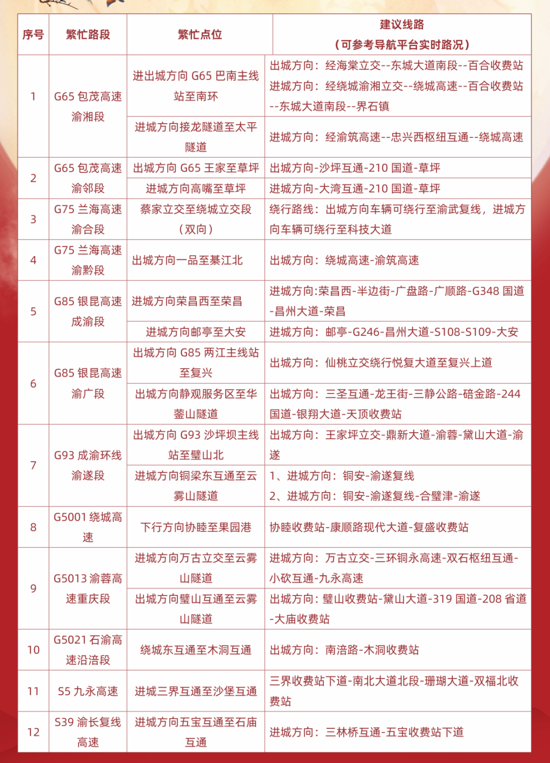 返程車(chē)流高峰攻略_出行提示_京津冀長(cháng)三角粵港澳大灣區高速擁堵