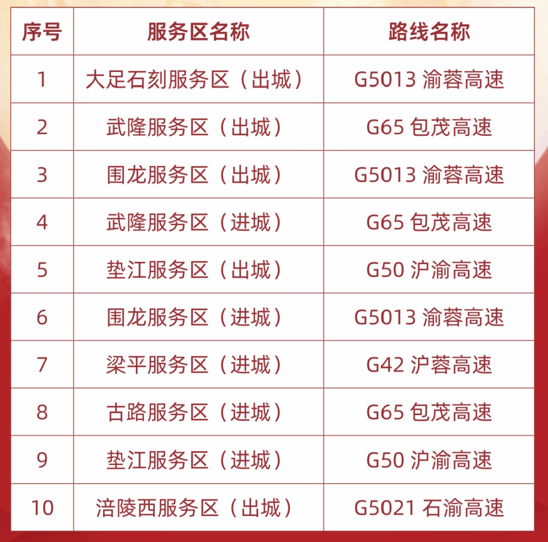 返程車(chē)流高峰攻略_京津冀長(cháng)三角粵港澳大灣區高速擁堵_出行提示