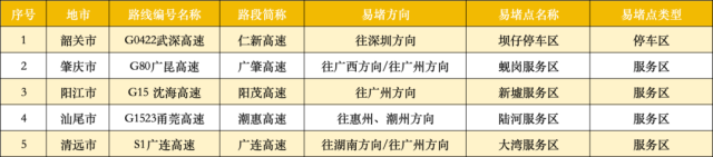 出行提示_京津冀長(cháng)三角粵港澳大灣區高速擁堵_返程車(chē)流高峰攻略
