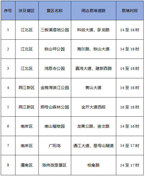 重慶清明祭掃陵園周邊路況_重慶清明節交通出行提示_出行提示